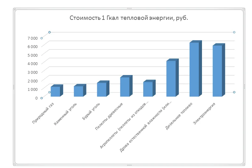 Замена угольной котельной на пеллетную блочно-модульную